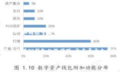    如何将其他钱包导入到